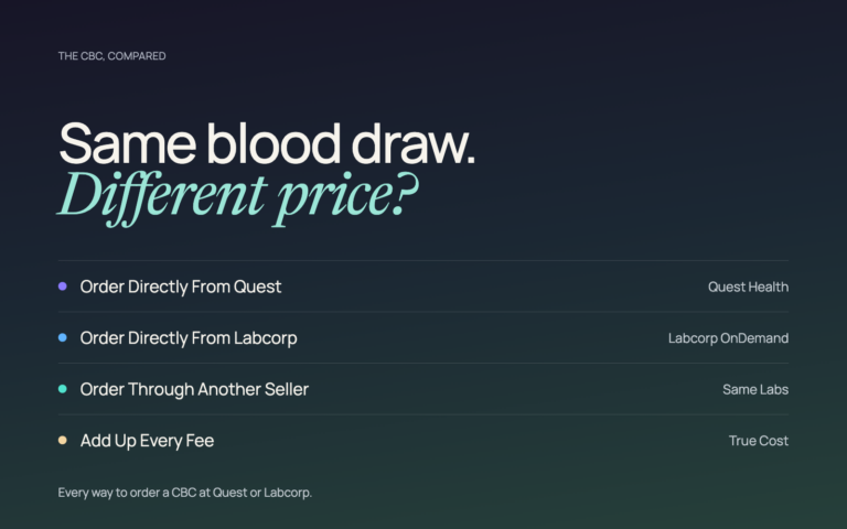 Same blood draw, different price: every way to order a CBC at Quest or Labcorp