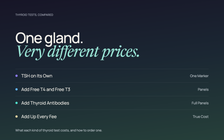 One gland, very different prices: what each kind of thyroid test costs